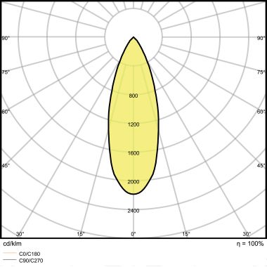 LPMR16D3536 5W/840 12V GU5.3 FS1   OSRAM product photo Photo 04 3XL