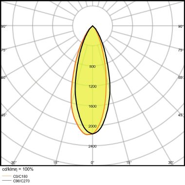 Led Value Par16 6.9W 830 Gu10 product photo Photo 11 3XL