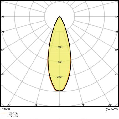 PARATHOM® MR16 50 36° 7.2 W/2700K GU5.3 product photo Photo 05 3XL
