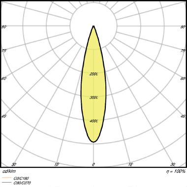 PARATHOM® PRO AR111 75 24° 15 W/3000K G53 product photo Photo 05 3XL
