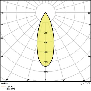 PARATHOM® DIM MR16 35 36° 5 W/2700K GU5.3 product photo Photo 05 3XL