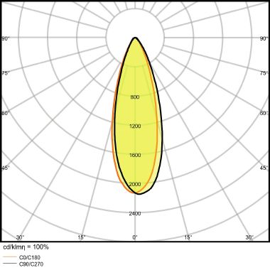 Parathom® Dim Par38 15.2W 927 E27 product photo Photo 06 3XL