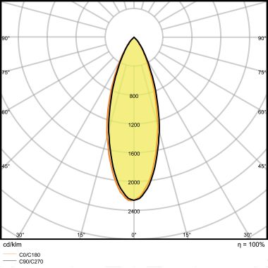 LPPAR16D8036 8W/840 230V GU10 FS1  OSRAM product photo Photo 04 3XL