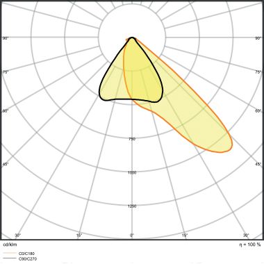 LEDVANCE Proiettore LED: per polo/parete/pavimento, FLOODLIGHT ASYMMETRIC / 150 W, 220…240 V, Cool White, 4000 K, materiale del corpo: aluminum, IP65 product photo Photo 04 3XL