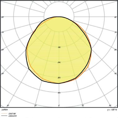 LEDVANCE LED STRIP VALUE-600 PROTECTED | Dimmerabile, 27 W, Bianco, 3000 K product photo Photo 04 3XL