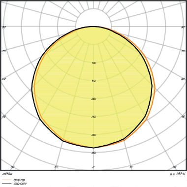 LEDVANCE LED STRIP VALUE-1000 | Dimmerabile, 55 W, Bianco, 3000 K product photo Photo 04 3XL