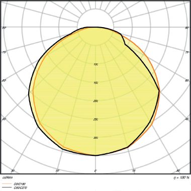 LEDVANCE LED STRIP VALUE-1400 PROTECTED | Dimmerabile, 61 W, Cool Daylight, 6500 K product photo Photo 04 3XL