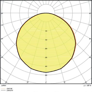 LEDVANCE LED STRIP VALUE-1400 | Dimmerabile, 61 W, Cool White, 4000 K product photo Photo 04 3XL