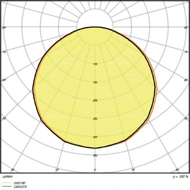 LEDVANCE LED STRIP VALUE-1000 | Dimmerabile, 55 W, Cool White, 4000 K product photo Photo 04 3XL