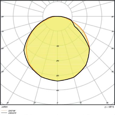 LEDVANCE LED STRIP VALUE-600 PROTECTED | Dimmerabile, 27 W, Cool White, 4000 K product photo Photo 04 3XL