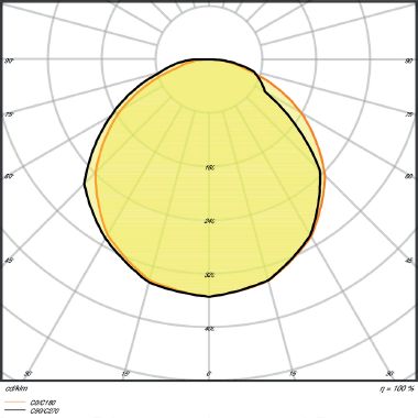LEDVANCE LED STRIP VALUE-1000 PROTECTED | Dimmerabile, 55 W, Bianco, 3000 K product photo Photo 04 3XL