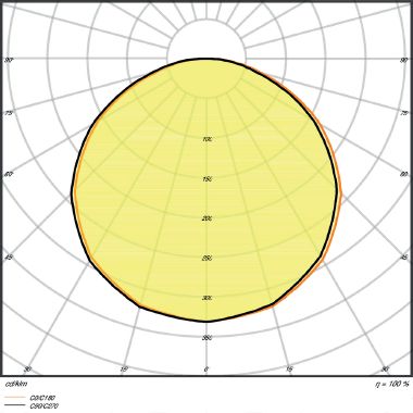LEDVANCE LED STRIP VALUE-600 | Dimmerabile, 27 W, Cool White, 4000 K product photo Photo 04 3XL