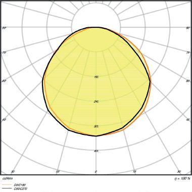 LEDVANCE LED STRIP VALUE-1400 PROTECTED | Dimmerabile, 61 W, Cool White, 4000 K product photo Photo 04 3XL