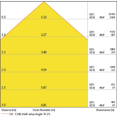 LEDVANCE Riflettore industriale LED: per soffitto, HIGH BAY VALUE / 100 W, 220…240 V, Cool Daylight, 6500 K, materiale del corpo: aluminum, IP65 product photo Photo 03 3XL