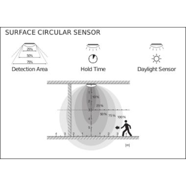 Surface Circular 350 Sensor 18W 830 Ip44 product photo Photo 07 3XL