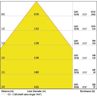 Eco Class Panel 600 Ugr &Lt; 19 36 W/3000 K product photo Photo 03 3XL