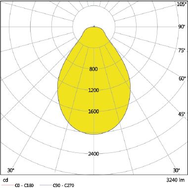 Eco Class Panel 600 Ugr &Lt; 19 36 W/3000 K product photo Photo 05 3XL