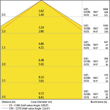 ECO DAMP PROOF HLO 40 W 6500 K product photo Photo 02 3XL