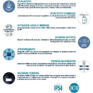 VIARIS COMBI+ CCT2P22ETH TRIFASE 22 kW + 22 kW 3x32A, 2 CAVI e CONNETTORE TIPO 2 lunghezza 5m, Protezione Magnetotermica/Differenziale, Ethernet, lettore carte RFID product photo Photo 02 3XL