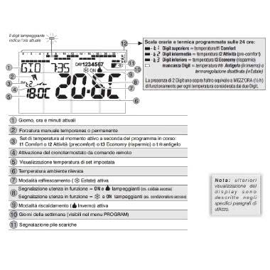 Cronotermostato digitale settimanale da incasso a menù 230V serie “MOON” TOUCH SCREEN product photo Photo 05 3XL