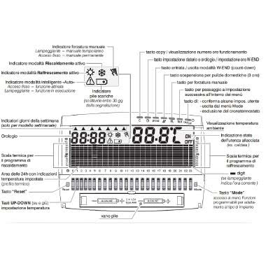 Cronotermostato digitale giornaliero 3V serie “UP&DOWN Compact” colore antracite product photo Photo 06 3XL