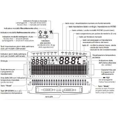Cronotermostato digitale settimanale 3V serie “UP&DOWN Compact” bianco product photo Photo 06 3XL