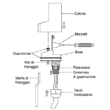 Interruttore crepuscolare regolazione 0-1000 Lux 1DIN. Alteprestazioni con minimi ingombri per il pilotaggio anche di carichi induttivicome lampade a fluorescenza o a LED. product photo Photo 02 3XL