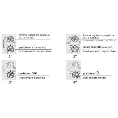 Interruttore crepuscolare regolazione 0-1000 Lux 1DIN. Alteprestazioni con minimi ingombri per il pilotaggio anche di carichi induttivicome lampade a fluorescenza o a LED. product photo Photo 06 3XL