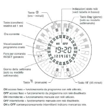 Interruttore orario settimanale digitale a cavalieri condisplay LCD 72x72 product photo Photo 04 3XL