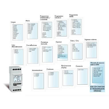 Interruttore orario settimanale annuale a menù 2 canali - 2 DIN, 64 programmi ON-OFF, Zero Crossing, display retroilluminato product photo Photo 05 3XL