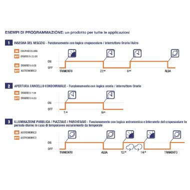 Interruttore orario astronomico crepuscolare'ASTRO-LUX-TIME' 2 canali - 2 DIN, display retroilluminato, ZeroCrossing, intervento minimo 1 minuto, vetrino incernierato e piombabile, 45programmi ON + OFF product photo Photo 05 3XL