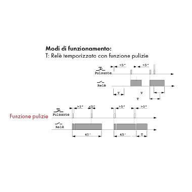 Interruttore temporizzato per scale modulare 1 DIN product photo Photo 04 3XL