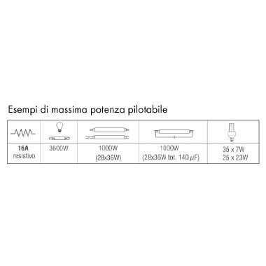 Interruttore temporizzato per scale modulare 1 DIN product photo Photo 05 3XL