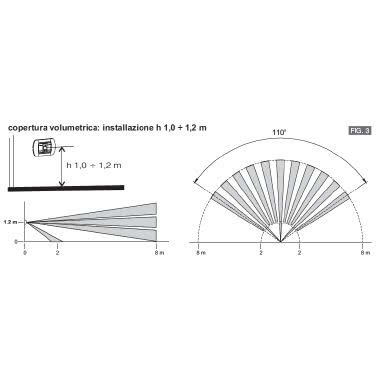 Rilevatore di movimento 1 modulo per serie civili ad incasso lente bianca IP40 product photo Photo 11 3XL