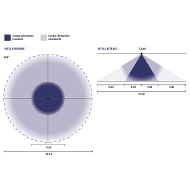 Sensori di presenza a raggi infrarossi da soffitto – IP20 product photo Photo 04 3XL