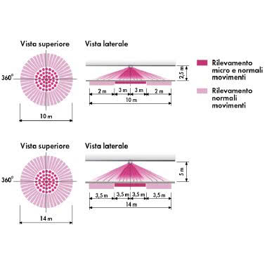 Sensore di presenza a raggi infrarossi ad incasso in controsoffitti IP20 product photo Photo 02 3XL