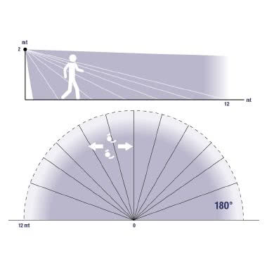 Rilevatore di movimento da parete a raggi infrarossi con luce di cortesia crepuscolare a LED - IP54 product photo Photo 02 3XL