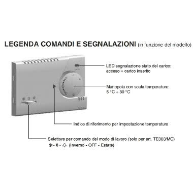 Termostato elettronico 230V serie “MODULO” con comando EST/OFF/INV product photo Photo 02 3XL