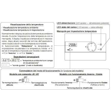 Termostato digitale 230V serie “SLIM” con comando ON/OFF/RIDUZIONE NOTTURNA colore bianco product photo Photo 02 3XL