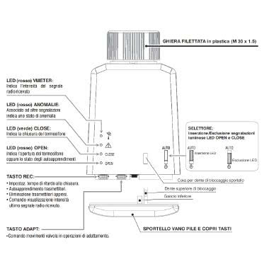 Valvola elettronica per termosifoni con ricetrasmettitore radio 868.35MHz colore bianco product photo Photo 03 3XL