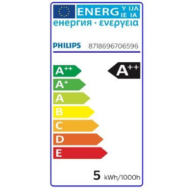 CorePro LED PLC - LED-lamp/Multi-LED - Classe di efficienza energetica (ELL): A++ - Temperatura di colore correlata (Nom): 3000 K product photo Photo 02 3XL