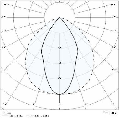 Prisma GUELL 2/S/W 80 40K-94 ETRC 220-240V product photo Photo 05 3XL