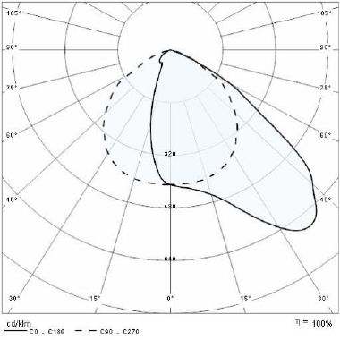 Prisma GUELL 2/A40/W 80 30K-94 ETRC 220-240V product photo Photo 05 3XL