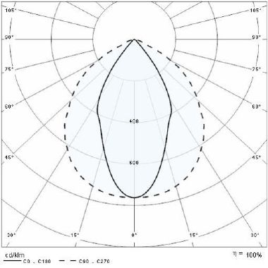 Prisma GUELL 1/S/W 60 40K-94 ETRC 220-240V product photo Photo 05 3XL