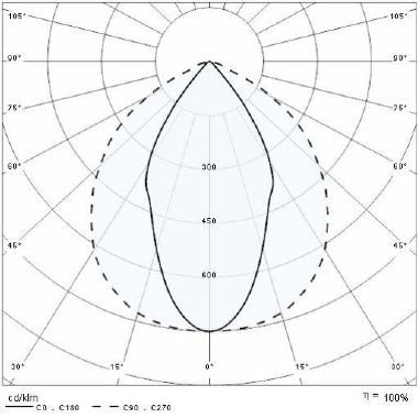 Prisma GUELL 1/S/W 40 40K-94 ETRC 220-240V product photo Photo 05 3XL