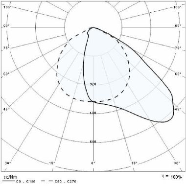 Prisma GUELL 1/A40/W 60 40K-94 ETRC 220-240V product photo Photo 05 3XL