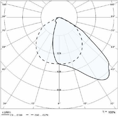 Prisma GUELL 1/A40/W 60 30K-94 ETRC 220-240V product photo Photo 05 3XL