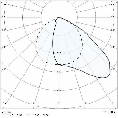 Prisma GUELL 1/A40/W 40 40K-94 ETRC 220-240V product photo Photo 05 3XL