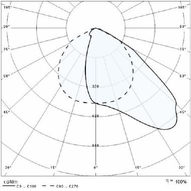 Prisma GUELL 1/A40/W 40 30K-94 ETRC 220-240V product photo Photo 05 3XL
