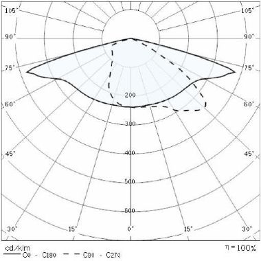 Prisma LYRA 20 LED SR/T2 4-40K-90/35W product photo Photo 05 3XL